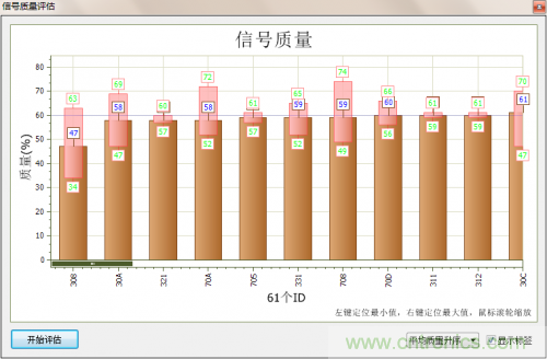 分分鐘解決戰(zhàn)斗！完爆CAN總線的問(wèn)題節(jié)點(diǎn)！