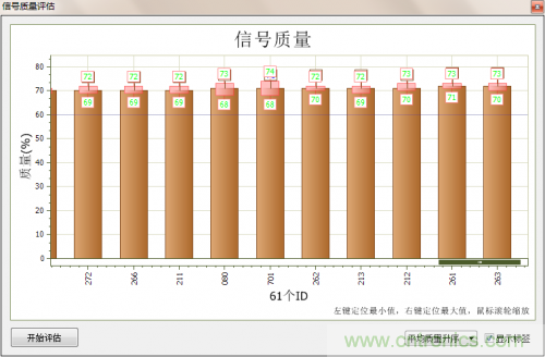 分分鐘解決戰(zhàn)斗！完爆CAN總線的問(wèn)題節(jié)點(diǎn)！