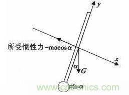 &ldquo;最后一公里神器&rdquo;&mdash;&mdash;兩輪自平衡電動車的設計