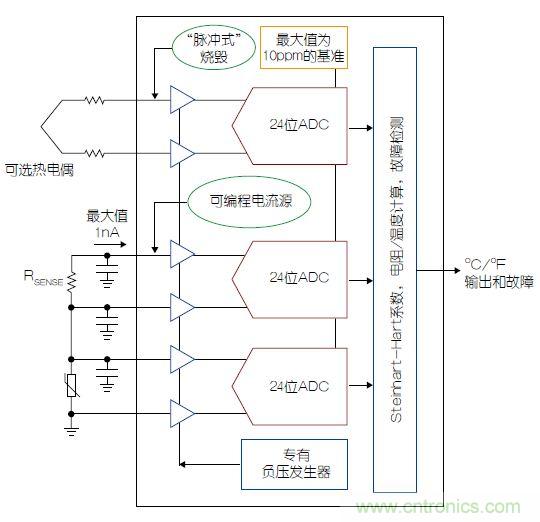 溫度傳感器&ldquo;不擔(dān)心&rdquo;，精確的溫度不再是難題