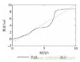 智能手機又有新發現！人體跌倒檢測系統的設計