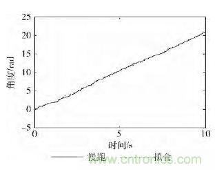 智能手機又有新發現！人體跌倒檢測系統的設計
