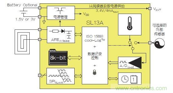 NFC傳感器將主宰射頻世界！無限可能盡在NFC