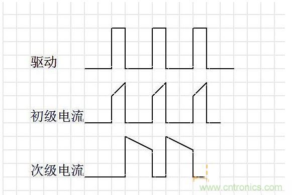 連續(xù)模式。