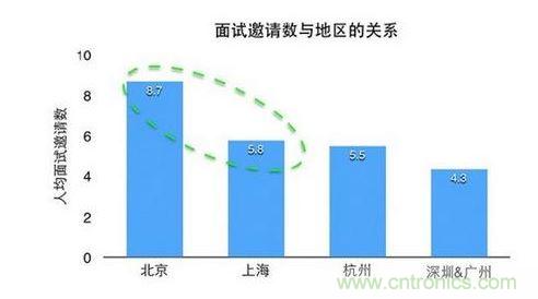 什么樣的程序員最搶手