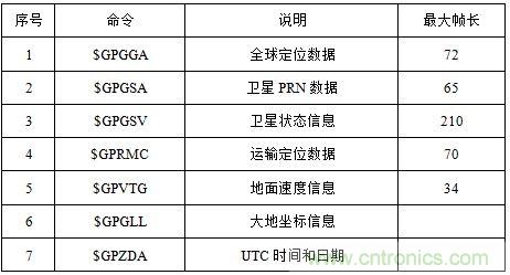 電路攻略：北斗衛(wèi)星系統的高速攝像機時間同步器的設計
