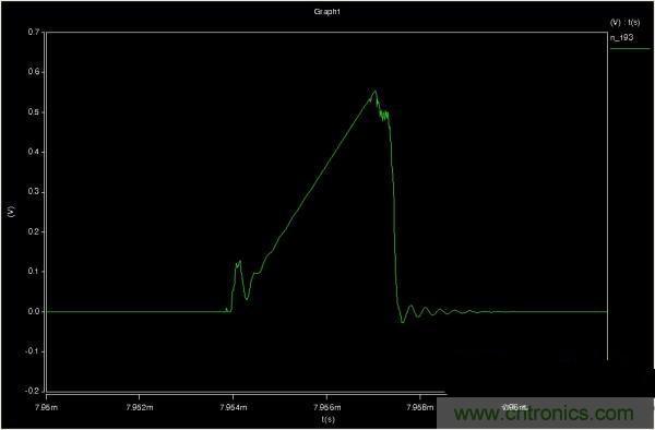 MOS管如何發力，使反激電源達到90%效率