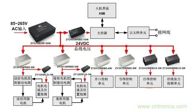 紡織機(jī)的控制系統(tǒng)供電設(shè)計