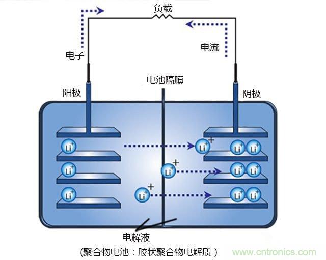 鋰電池將被替代,鎂電池或成不二選擇?