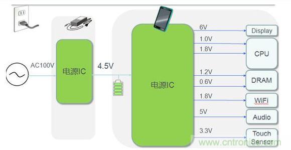平板電腦電源典型應用案例。