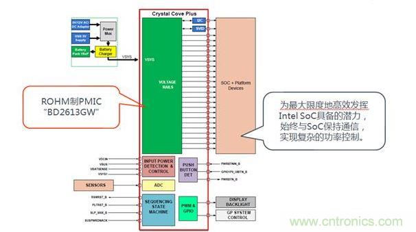 采用了BD2613GW的系統構成。
