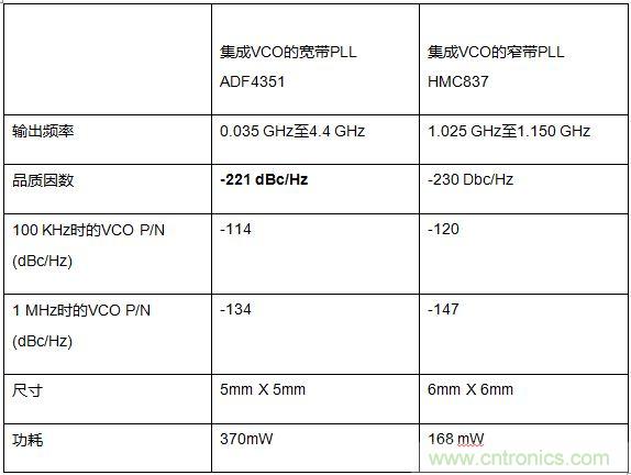 如何應對航空航天多功能集成的設計挑戰?
