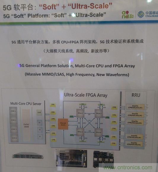 拆解移動(dòng)5G原型機(jī),其內(nèi)部硬件設(shè)計(jì)是怎樣構(gòu)想的?