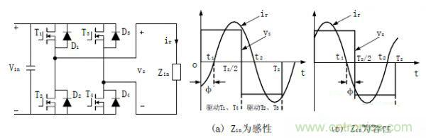 諧振型DC-DC變換器實現(xiàn)ZVS、ZCS 條件，要達到什么條件？