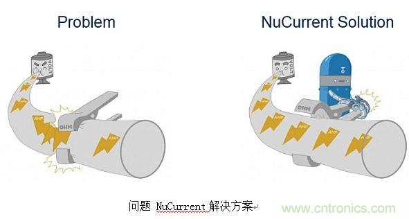 戳進(jìn)來！設(shè)計(jì)無線充電系統(tǒng)的線圈需要考量哪些因素？