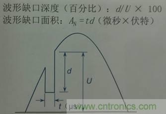 別小看電氣的一瞬間!什么是瞬態(tài)?