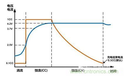可穿戴有鋰電池助力,效率翻倍!