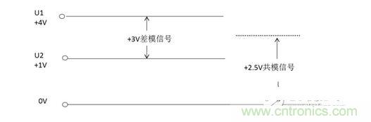 二、什么是共模信號(hào)與差模信號(hào)？