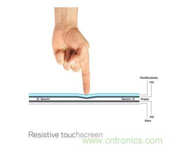 智能家居迎來Touch時代，拯救無數&ldquo;腕管綜合征&rdquo;患者！