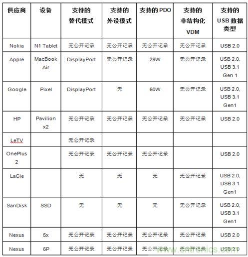 右側(cè)圖片按照DSC規(guī)范進(jìn)行了2.5x壓縮，左側(cè)圖片未經(jīng)壓縮。瀏覽者很難看出兩者的差別。