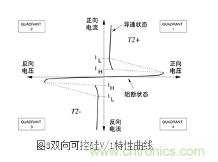 技術解析:雙向可控硅的導通階段設計