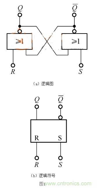 RS觸發器的Qn+1=1，是怎么回事？