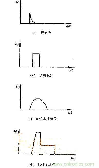設計可控硅出發電路，先滿足以下要求！