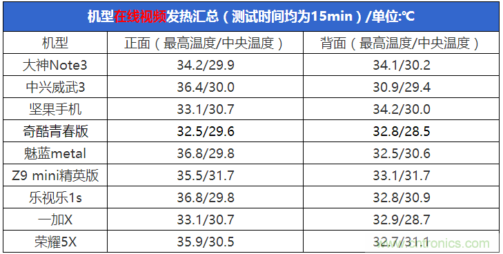 2015年9款千元智能手機橫評：誰才是紅海霸主？