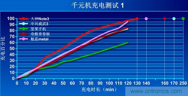 2015年9款千元智能手機橫評：誰才是紅海霸主？