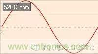 看了這篇文章你還不懂傅里葉變換,那就真無解了!