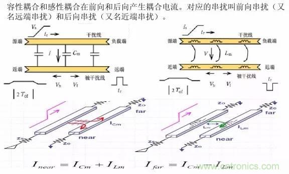 求助——反射、串擾、抖動后,我的信號變成什么鬼?