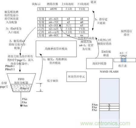 http://www.xilon.com.cn/connect-art/80030799