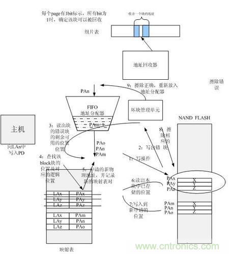 http://www.xilon.com.cn/connect-art/80030799