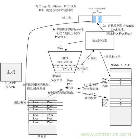 http://www.xilon.com.cn/connect-art/80030799