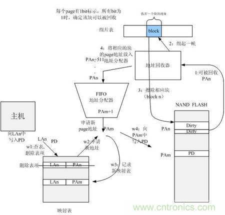 http://www.xilon.com.cn/connect-art/80030799