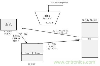 http://www.xilon.com.cn/connect-art/80030799