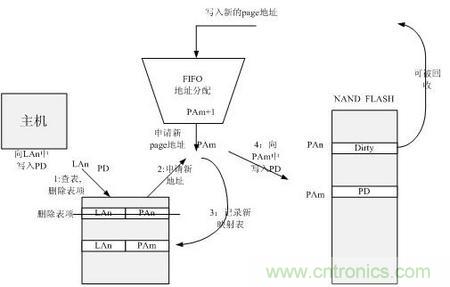 http://www.xilon.com.cn/connect-art/80030799