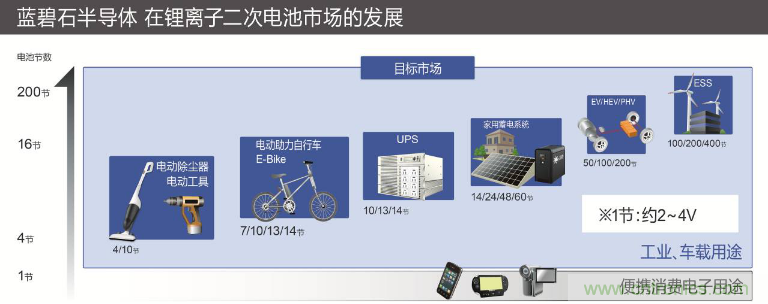 ROHM旗下LAPIS Semiconductor開發(fā)出業(yè)界最多※支持多達(dá)14節(jié)串聯(lián)電池的 鋰電池二次保護(hù)LSI&ldquo;ML5232&rdquo;