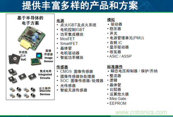 安森美汽車電子龐大銷售市場帶動半導體行業需求與日俱增