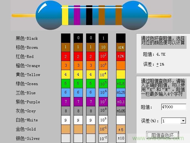 大學課本里不會有的基礎知識：電阻讀數方法