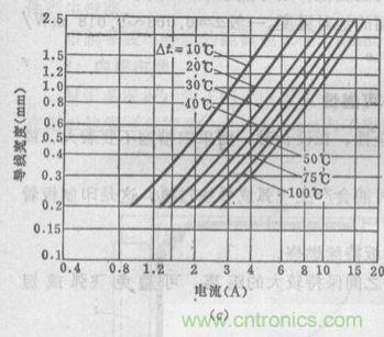(多圖) 超強整理！PCB設計之電流與線寬的關系