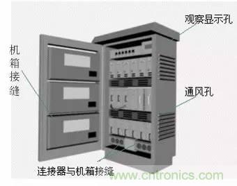 熱帖整理:EMC理論基礎,讓你從此遠離EMC困擾!