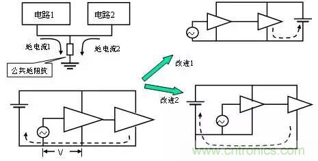 熱帖整理:EMC理論基礎,讓你從此遠離EMC困擾!