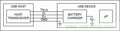 USB 電池充電基礎&mdash;&mdash;應急指南