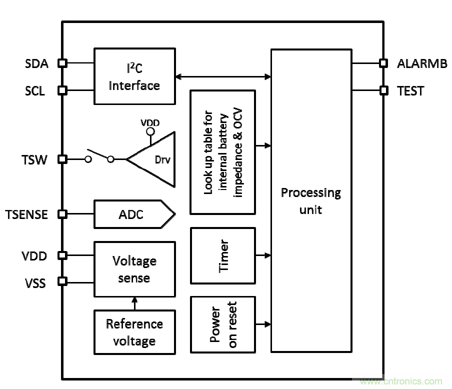 可穿戴設備電量計的準確度令人堪憂，如何破解？