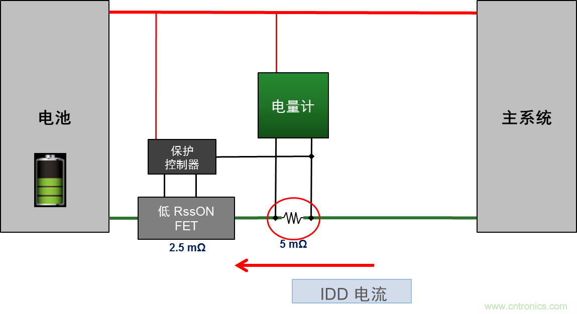 可穿戴設備電量計的準確度令人堪憂，如何破解？