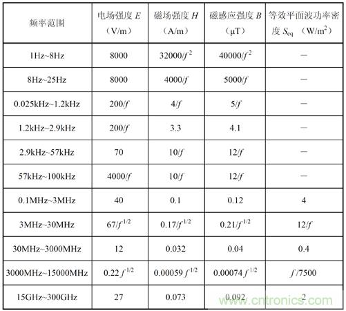 如何防護(hù)電磁輻射，對(duì)人體健康到底有沒有危害？