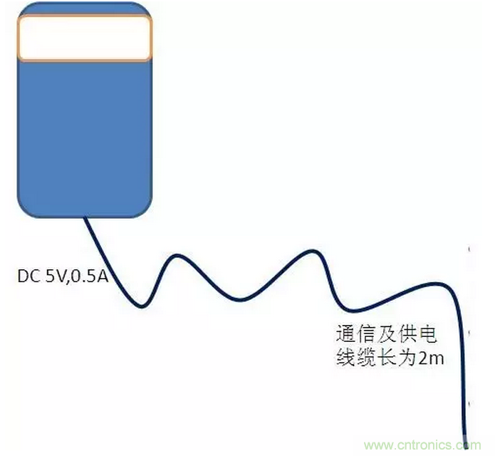 CISPR22 RE ClassB測試中RE輻射超標十幾dB，怎么辦？