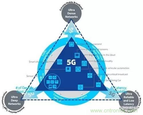 NB-LTE與NB-CIoT誰更能討得5G的歡心？