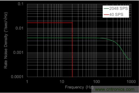 http://www.xilon.com.cn/sensor-art/80031511